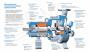 Промышленный консольный центробежный насос Waterflow КМ А-40/30