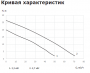 Канализационная насосная установка VANDJORD PROLIFT PD.37.3.450 76122004