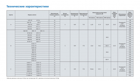 Промышленный консольный центробежный насос Waterflow КМ А-40/30