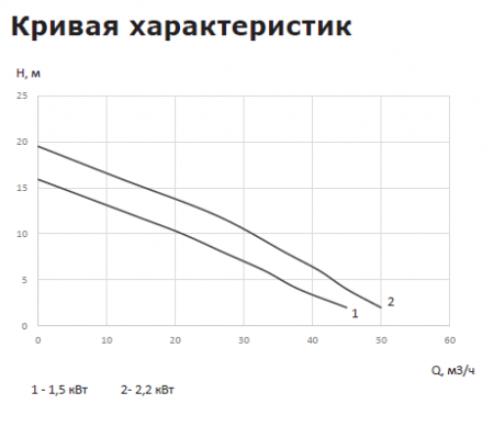 Канализационная насосная установка VANDJORD PROLIFT PD.37.3.450 76122004