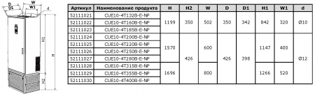 Преобразователь частоты VANDJORD CUE10-4T280B-E-NP 52111027